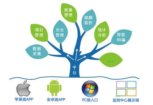物聯網技術與智慧工地信息化管理的關系